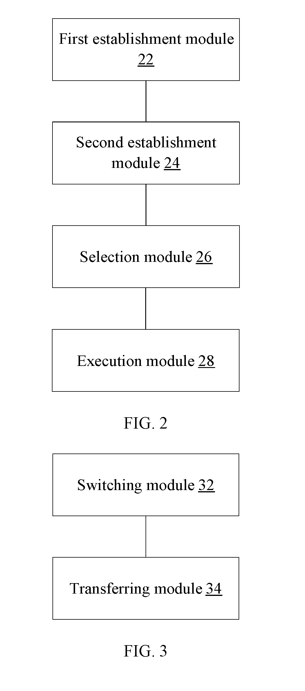 Data transmission method, apparatus, and terminal