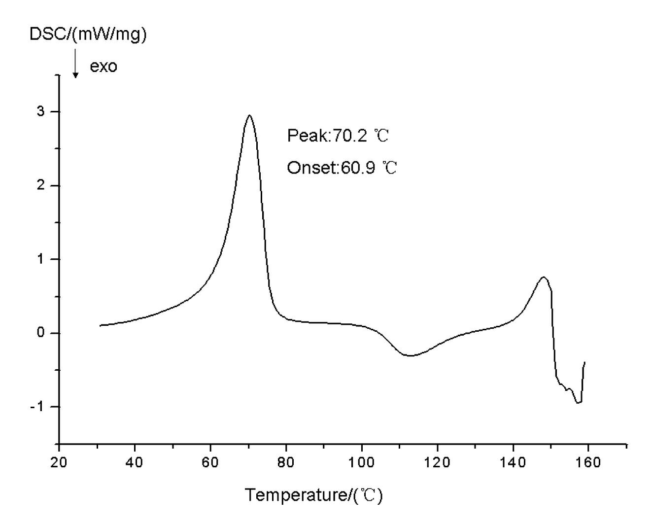 New crystal form of lansoprazole and preparation method and application thereof