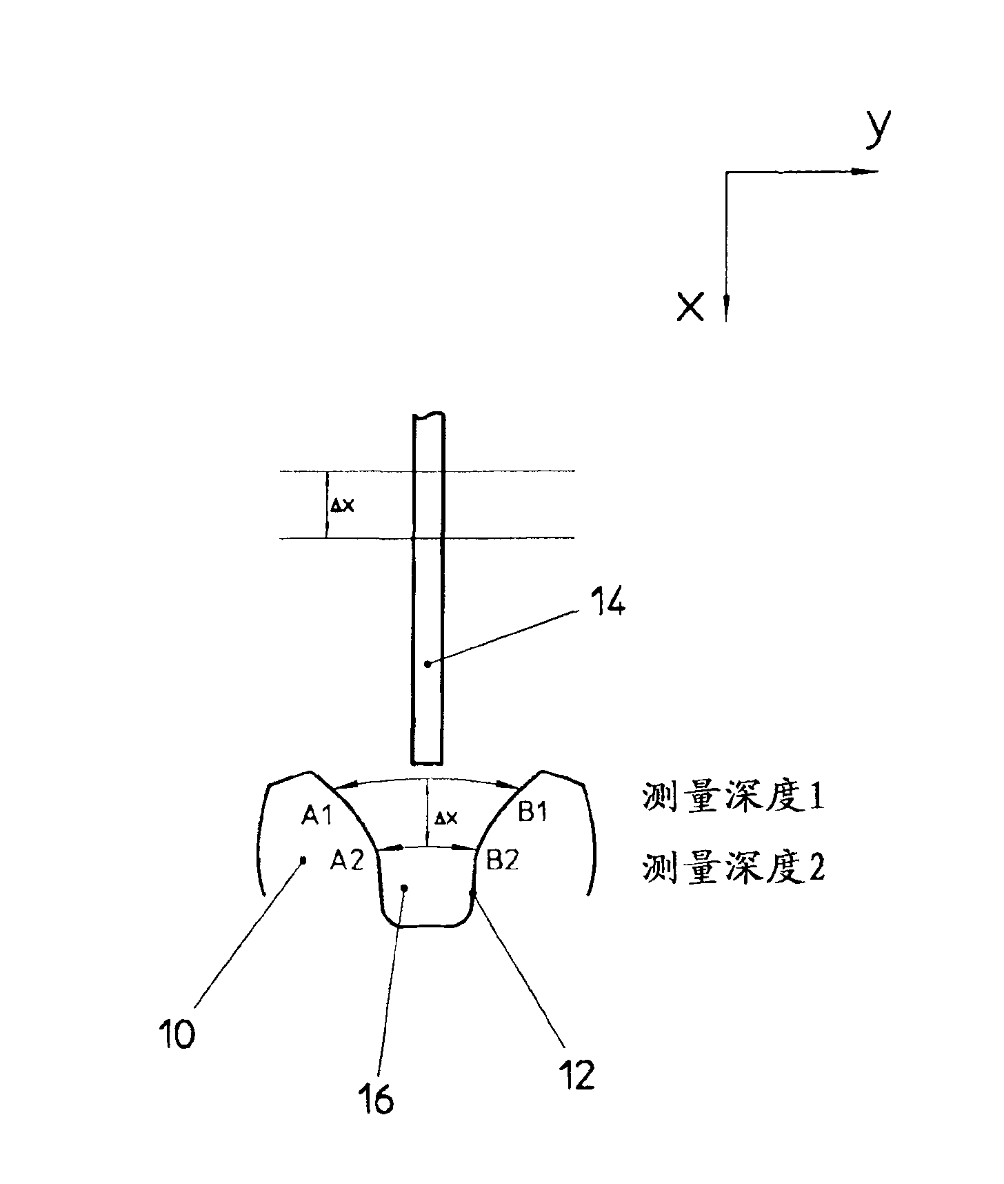 Method for testing gear wheels during their production in gear compound cutter