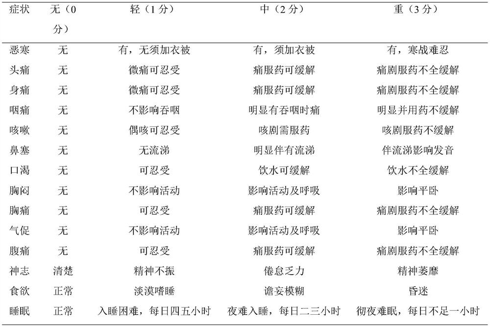 A kind of traditional Chinese medicine composition for treating influenza and its application