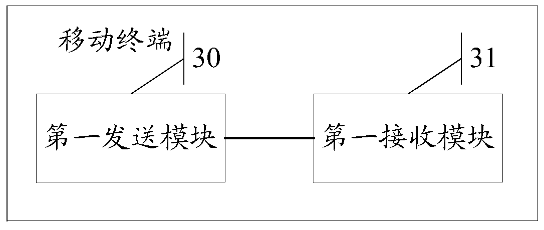 A method for acquiring data for a mobile terminal and the mobile terminal