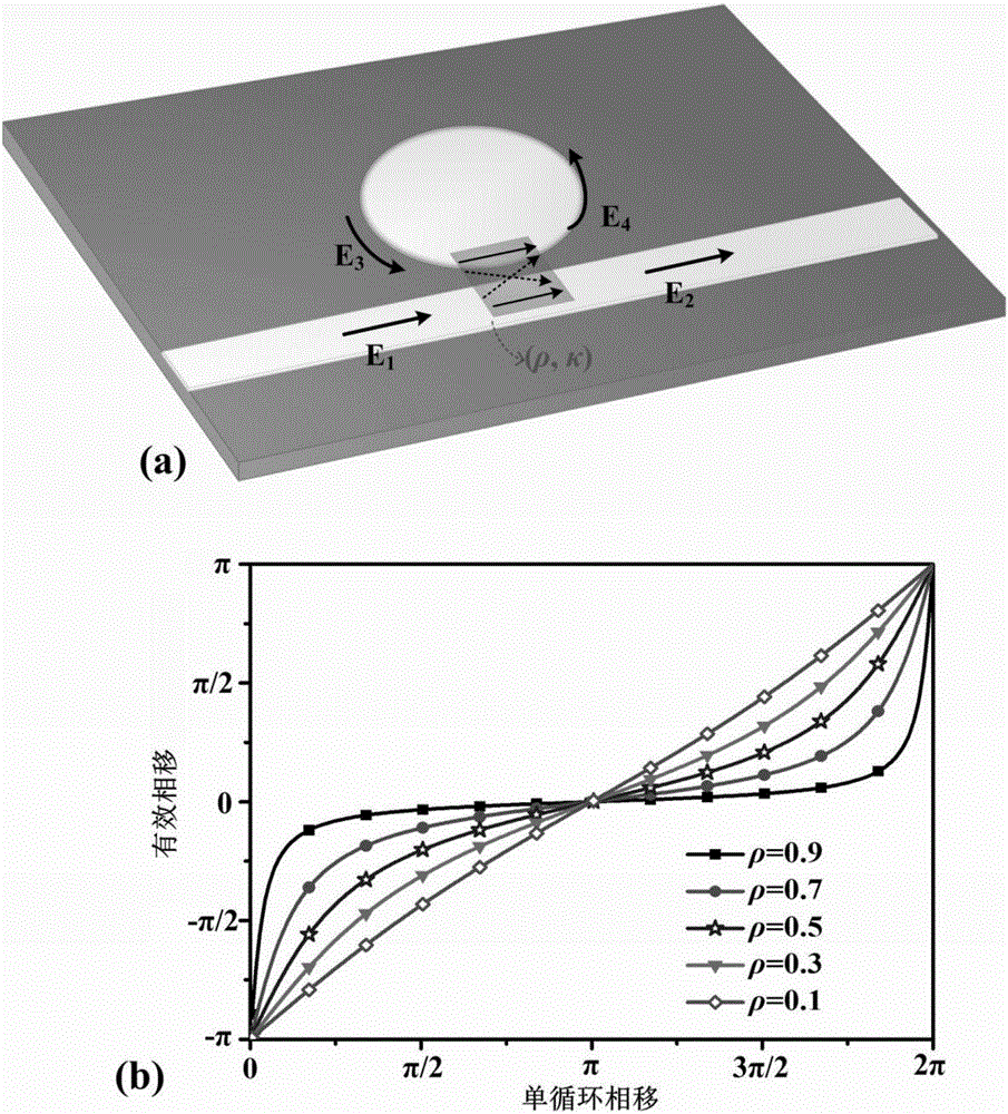 Microwave vortex wave generator based on artificial surface plasmon and implement method thereof