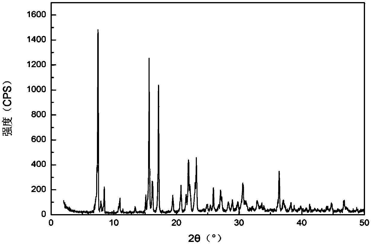 Method for preparing high-bulk-density flavor nucleotides disodium mixed crystal