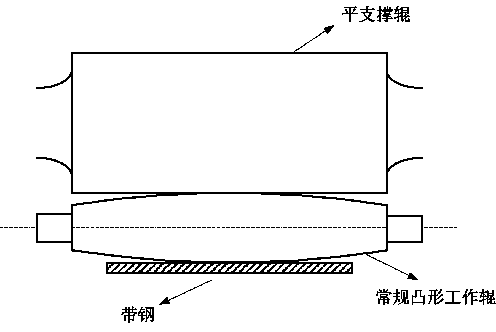 Configuration method of medium and heavy plate roll system with consideration of both rolling stability and cross-section shape