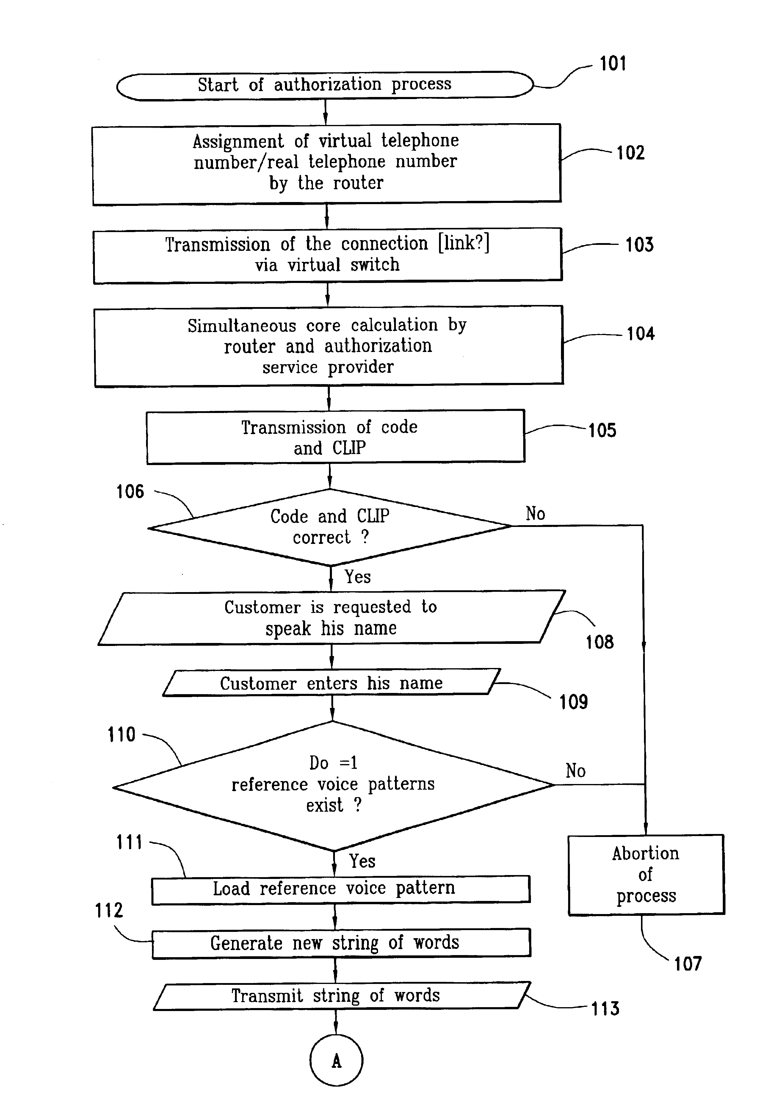 Method and system for authorizing a commercial transaction