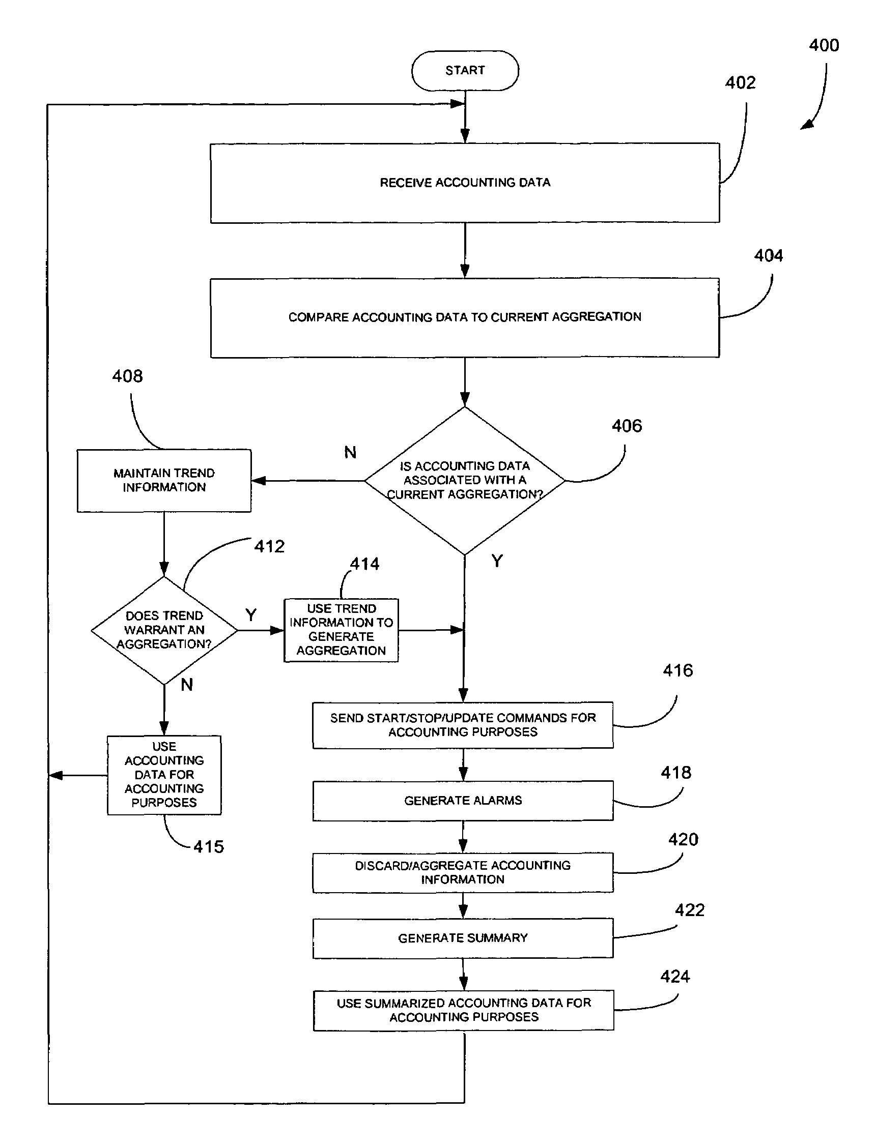 System, method and computer program product for processing network accounting information