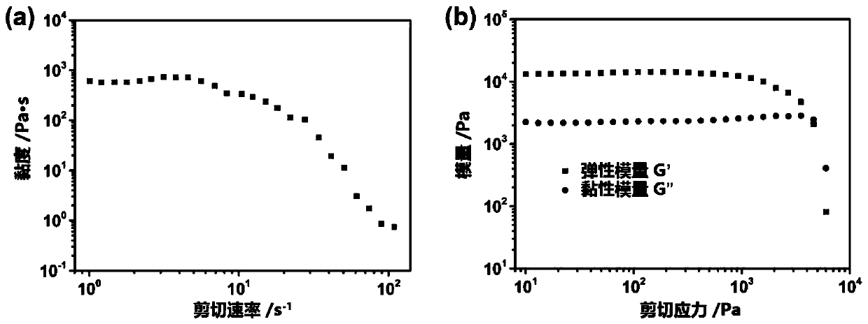 Zinc titanate ceramic precursor slurry and method for preparing zinc titanate ceramic through 3D printing