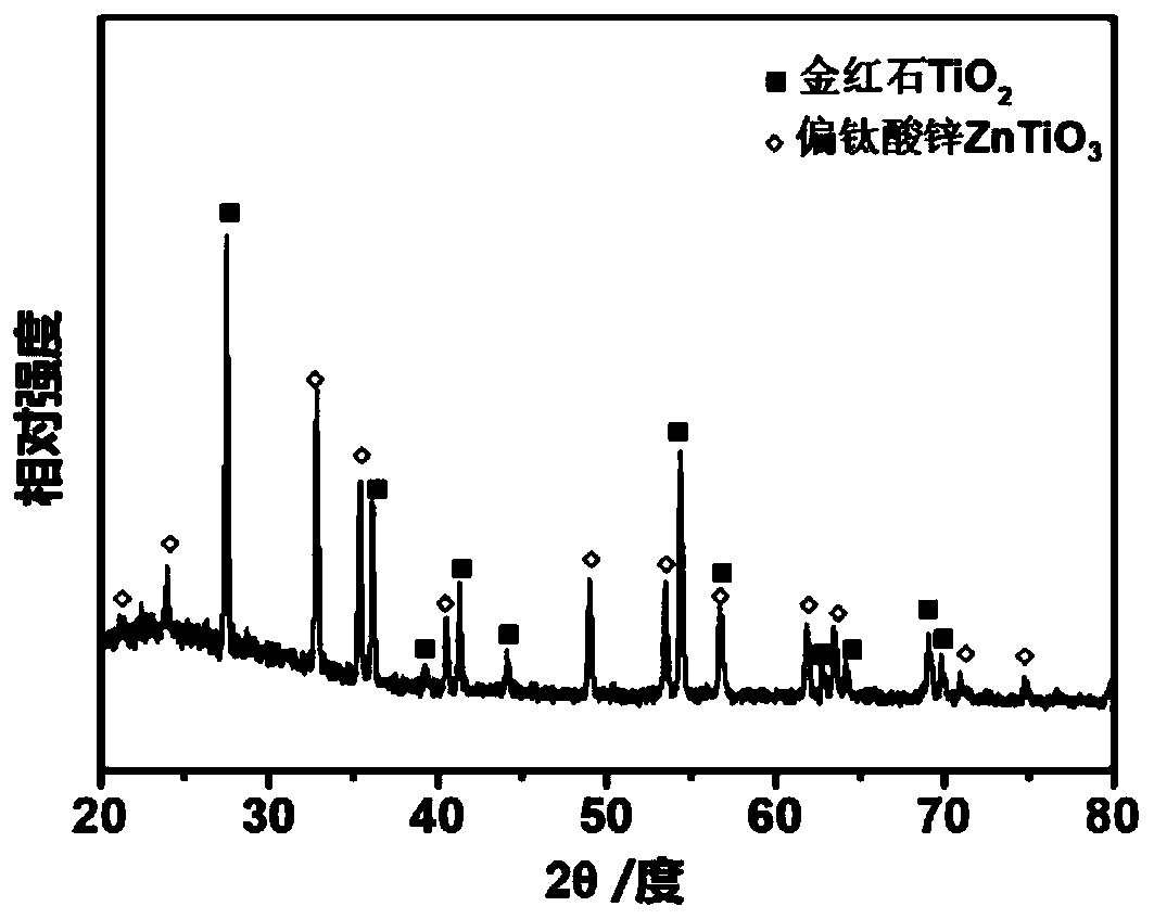 Zinc titanate ceramic precursor slurry and method for preparing zinc titanate ceramic through 3D printing