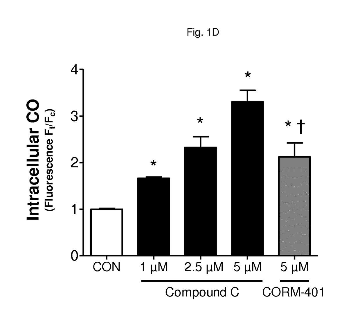 Fumarate-CO-releasing molecule hybrids, their use in the treatment of inflammatory or cardiovascular diseases and their process of preparation