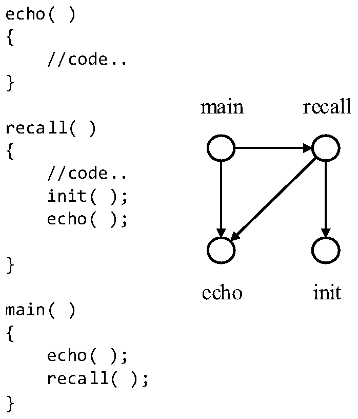 A 3D Coordinate Model Construction Method for Software Complex Networks