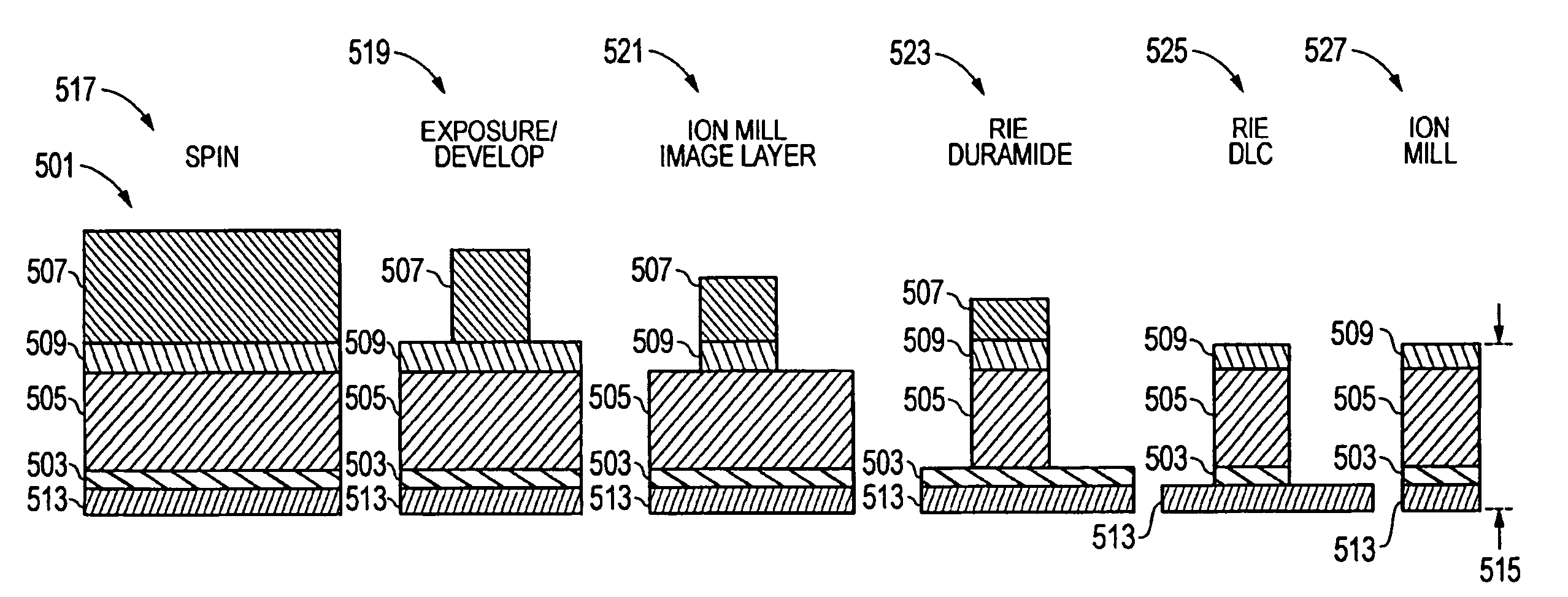 Method for sensor edge and mask height control for narrow track width devices