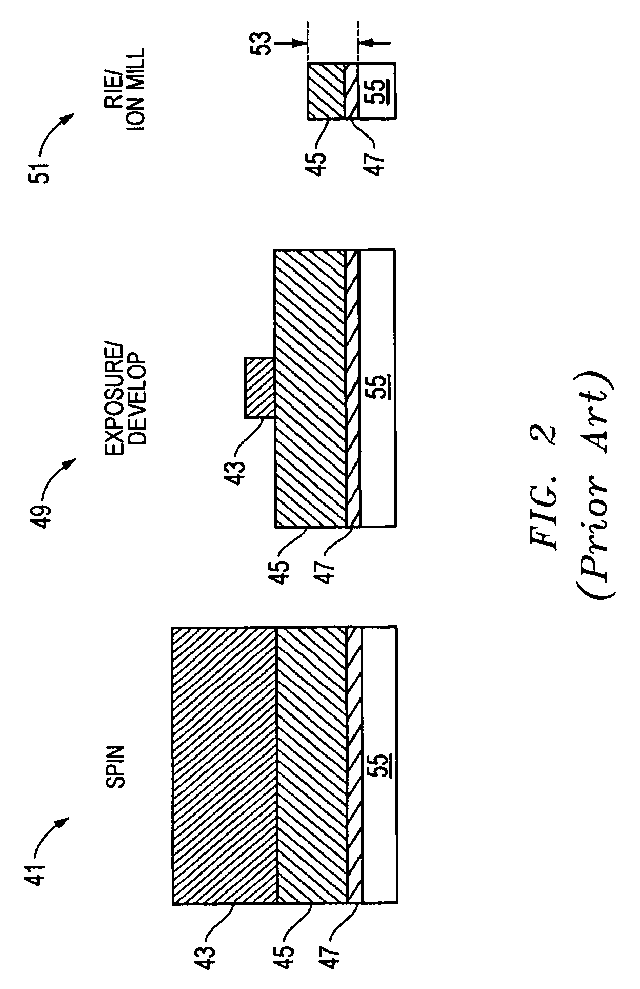 Method for sensor edge and mask height control for narrow track width devices