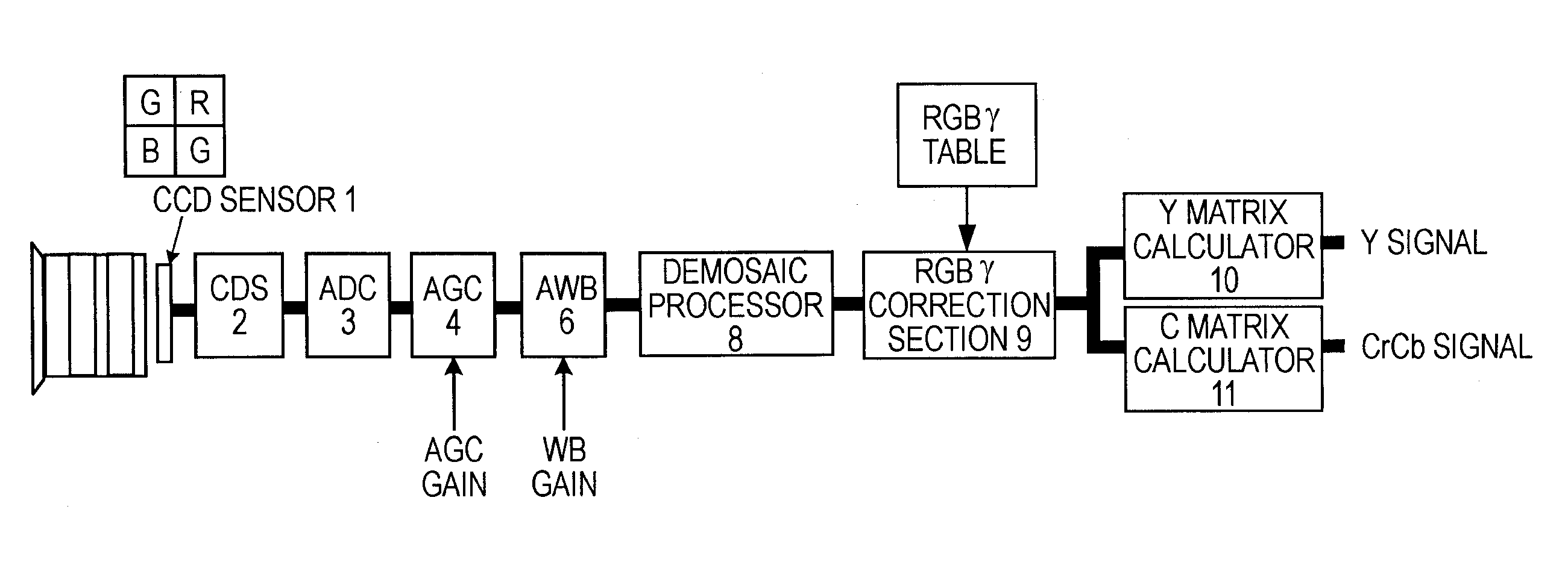 Image signal processing device and image signal processing method