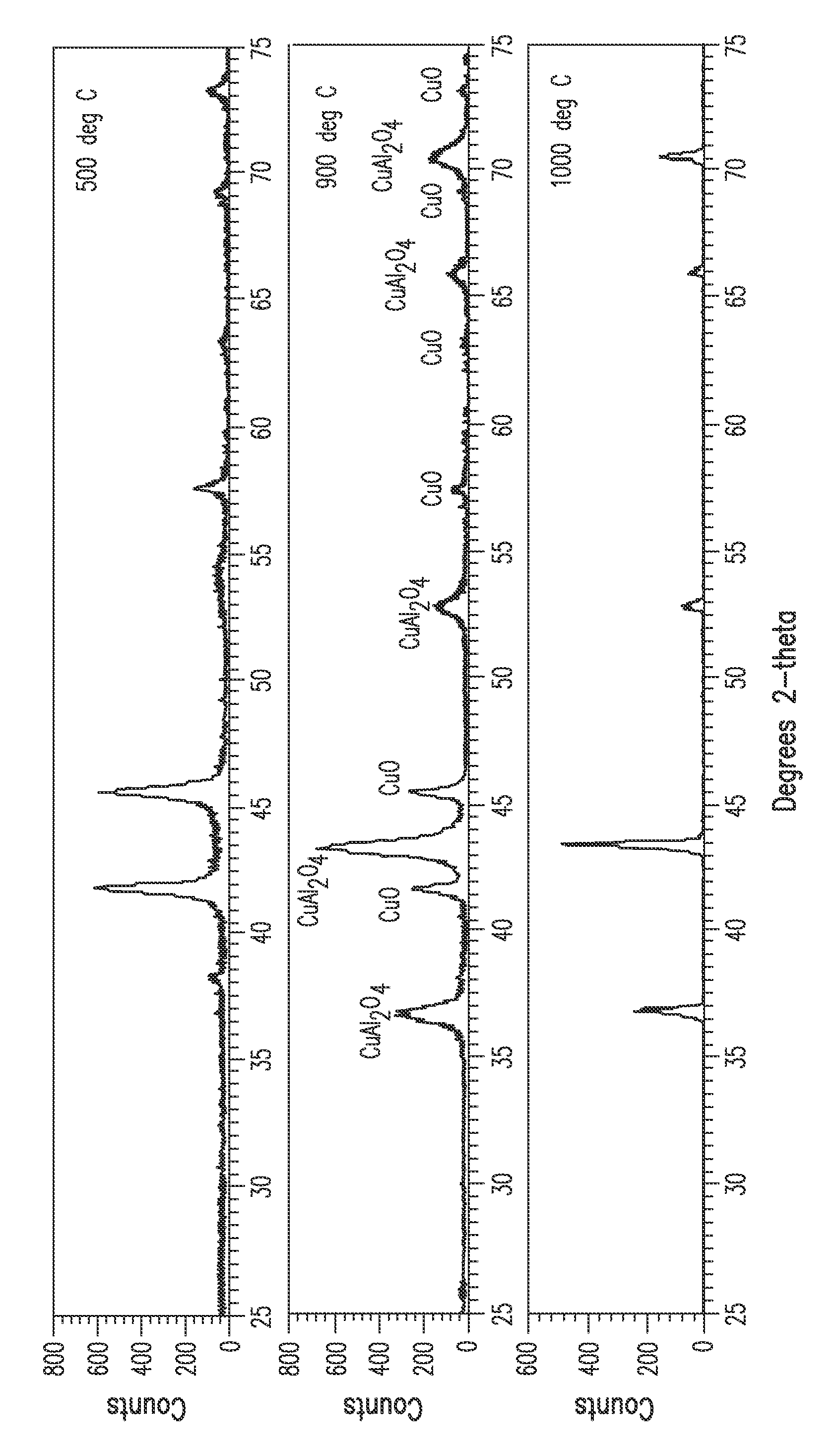 Method for producing fine-grained particles