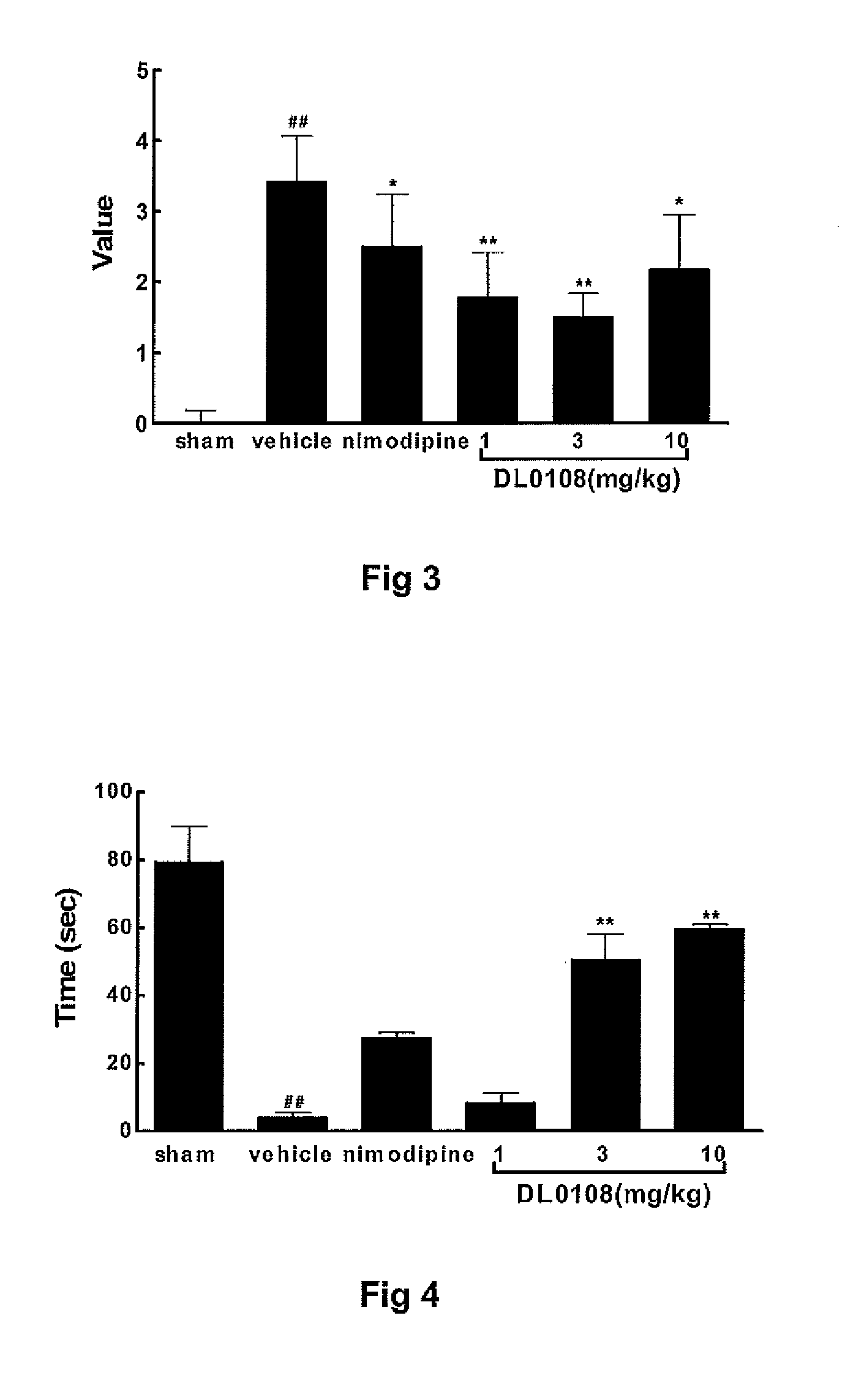 Inclusion complexes of pinocembrin with cyclodextrin or its derivatives