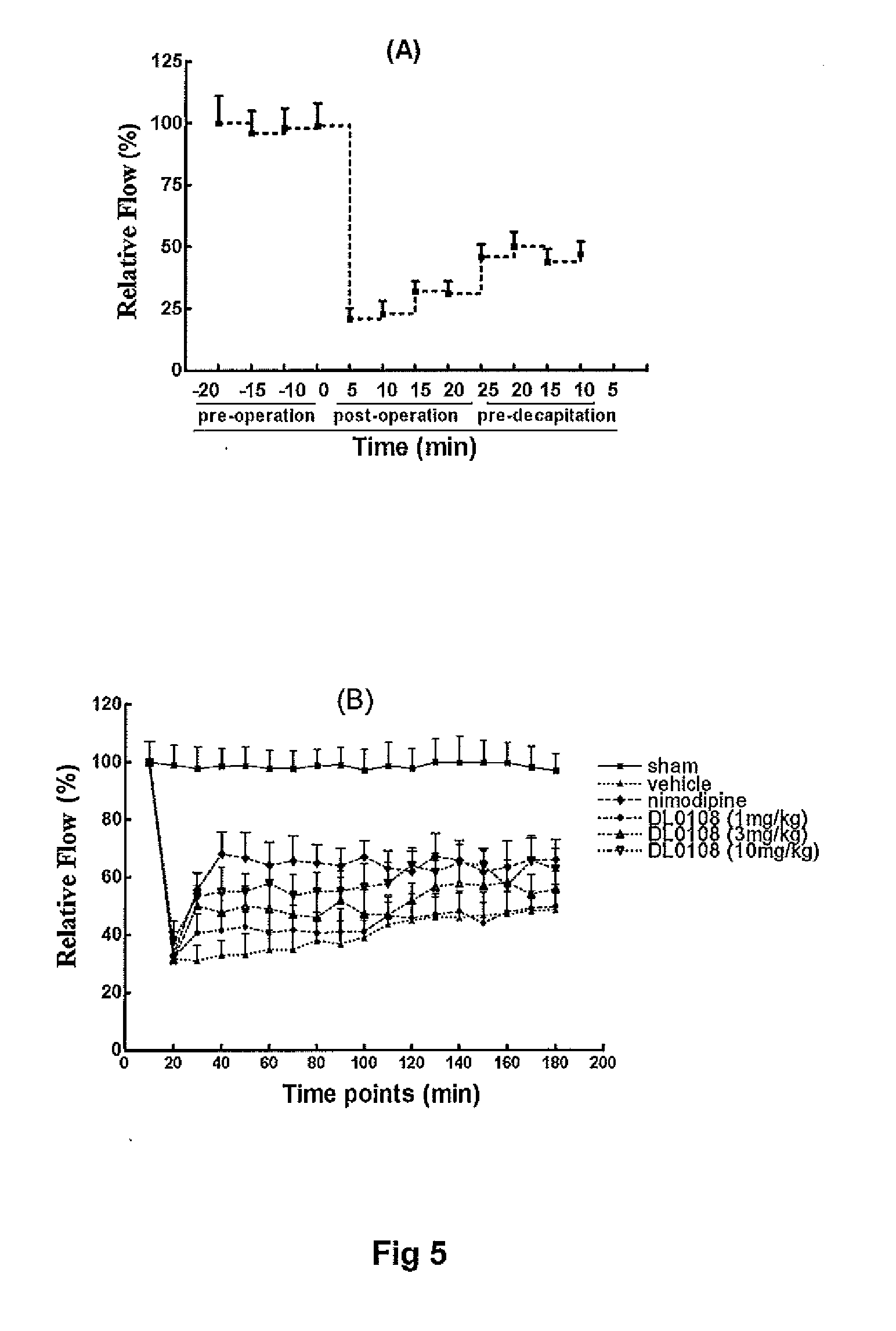 Inclusion complexes of pinocembrin with cyclodextrin or its derivatives