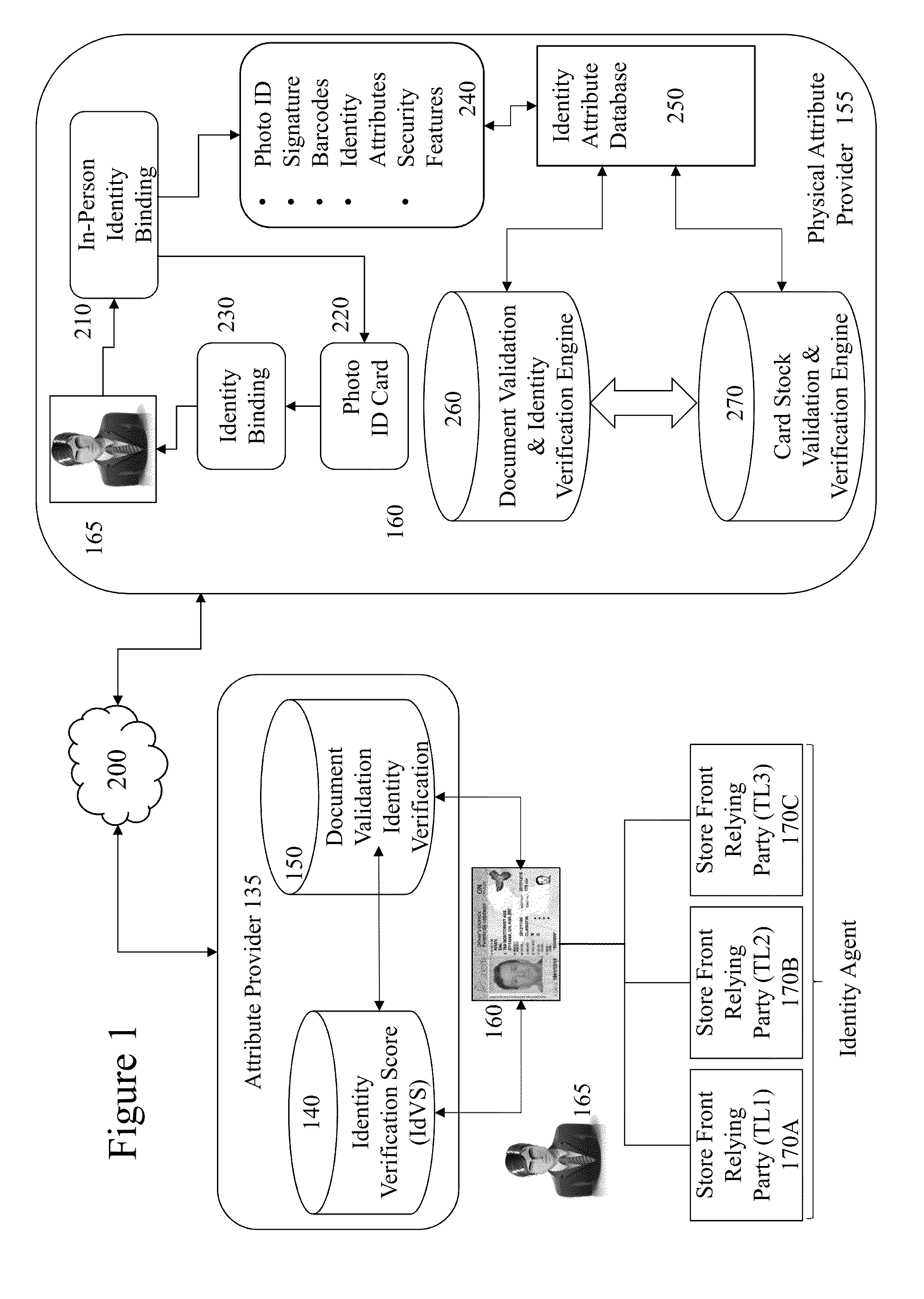 Systems and methods relating to the authenticity and verification of photographic identity documents
