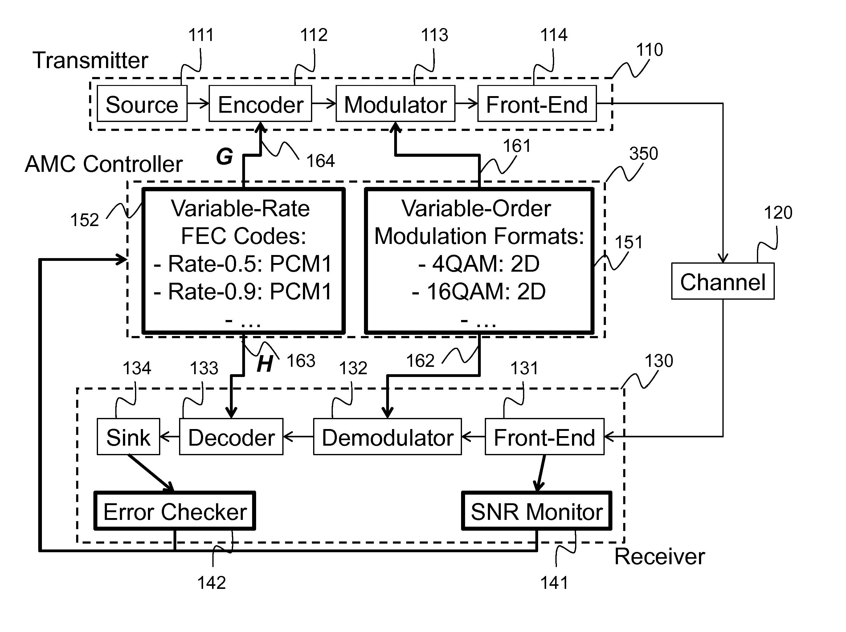Method and System for Reliable Data Communications with Adaptive Multi-Dimensional Modulations for Variable-Iteration Decoding