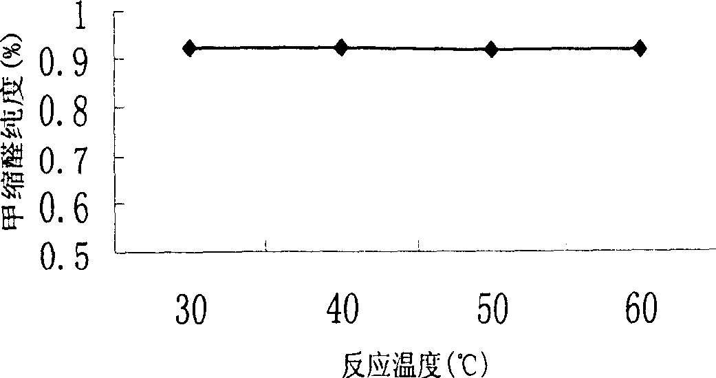 Method for preparing methylal using combined continuous distillation and liquid-liquid extraction