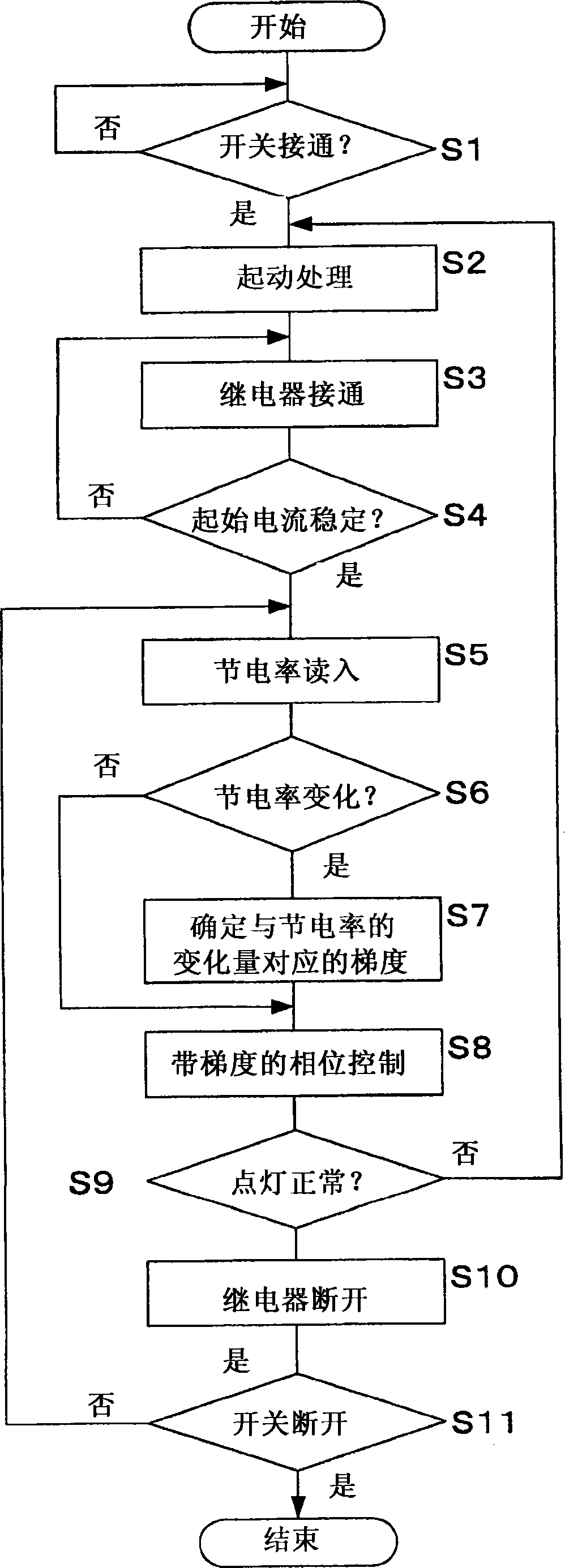 Energy-saving device for high-pressure discharge lamp