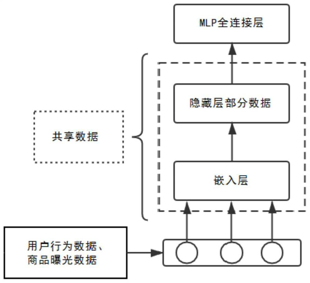 Network commodity sorting method and device, equipment and medium