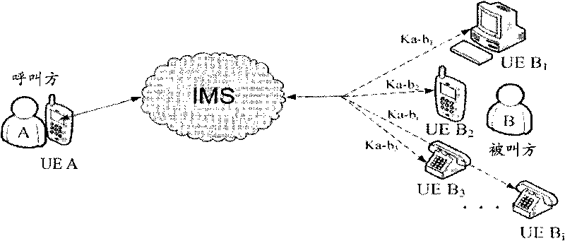 Method and system for realizing safe bifurcation call session in IP multimedia subsystem