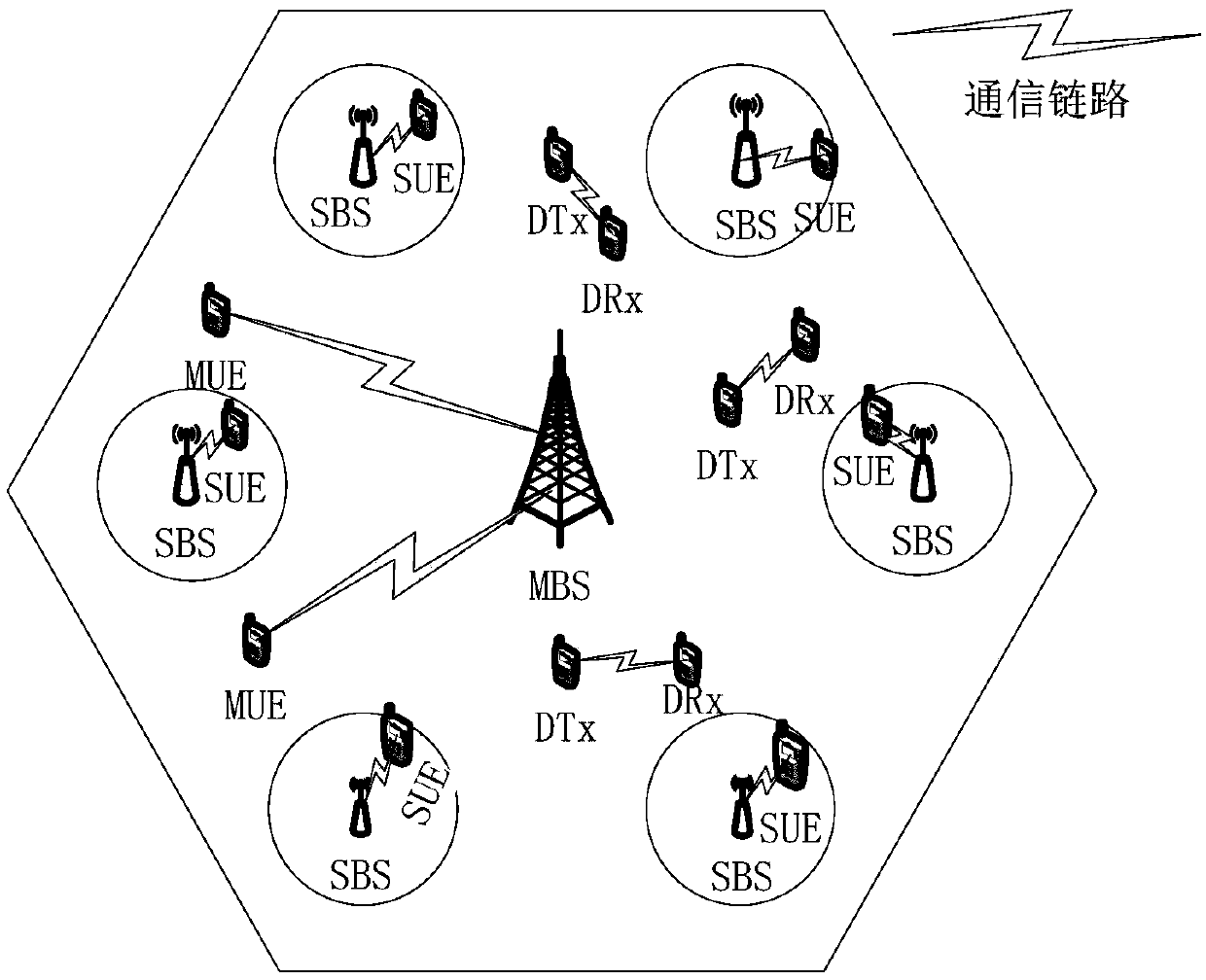 Resource allocation method based on one-to-many matching in heterogeneous network