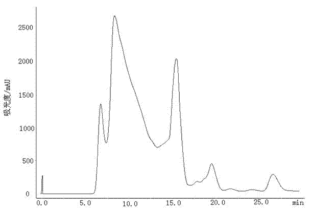 Method for preparing small-molecule collagen polypeptide powder by using poultry skin and application of small-molecule collagen polypeptide powder in fruit juice beverage