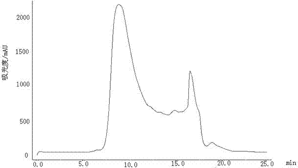 Method for preparing small-molecule collagen polypeptide powder by using poultry skin and application of small-molecule collagen polypeptide powder in fruit juice beverage