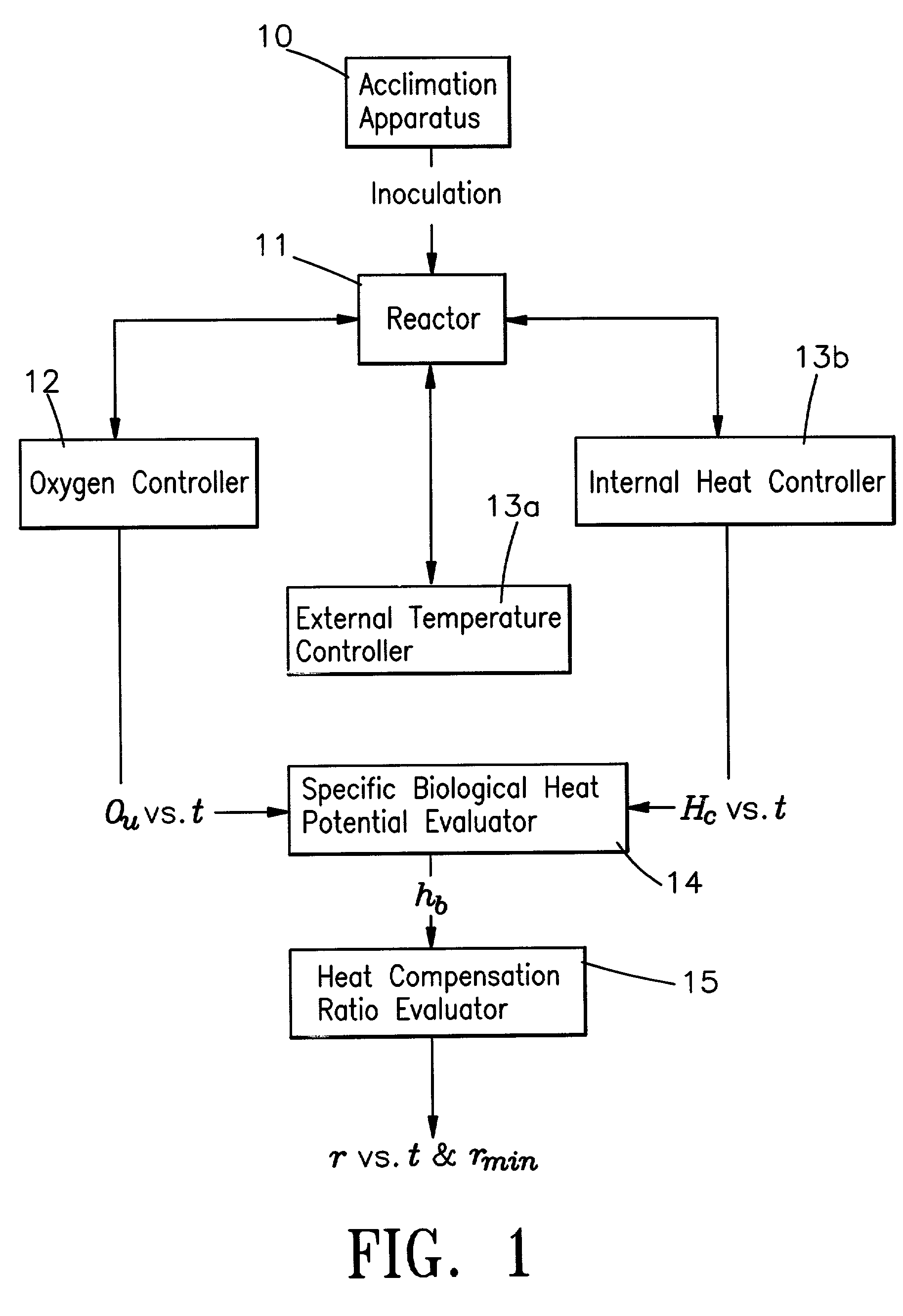 Apparatus and method for determining biological heat potential