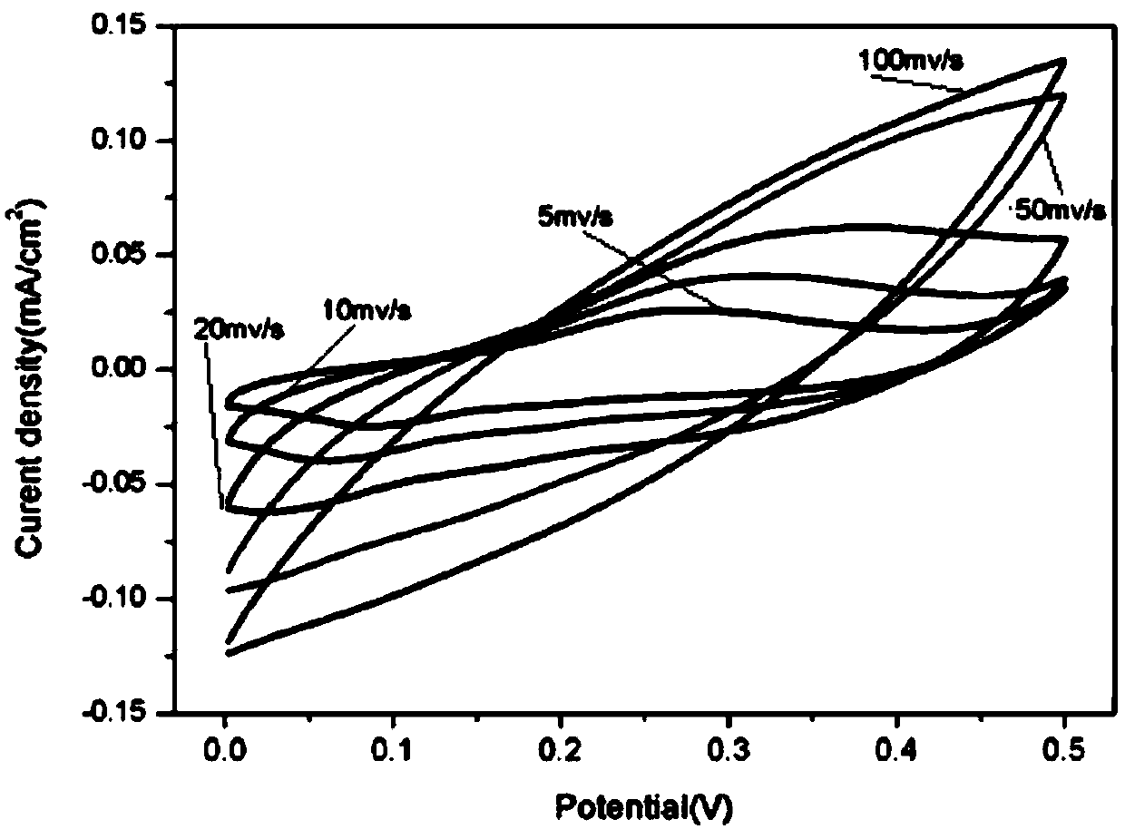 Preparation method of WS2 nano-material with macroporous network structure