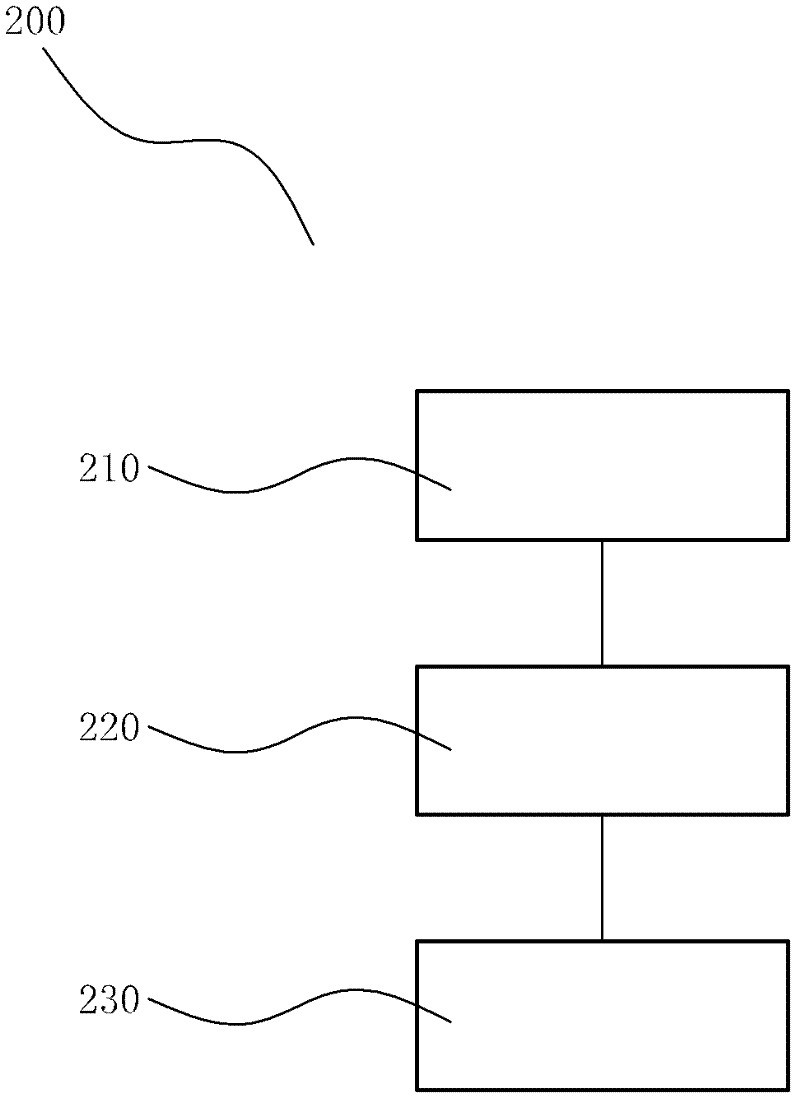 Method and system for operating touch screen