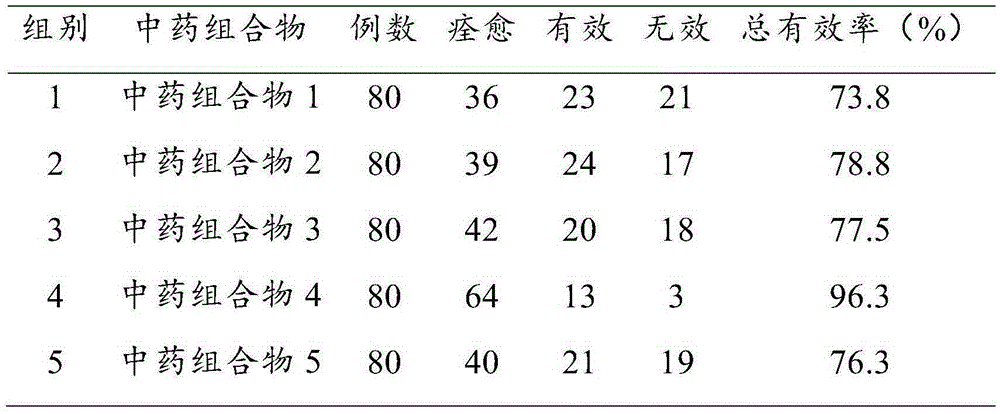 Traditional Chinese medicine composition for treating cystolith and preparation method and application thereof