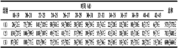 Simple and rapid propagation method of spotted wing drosophila pupae parasitic wasp trichopria drosophilae perkins