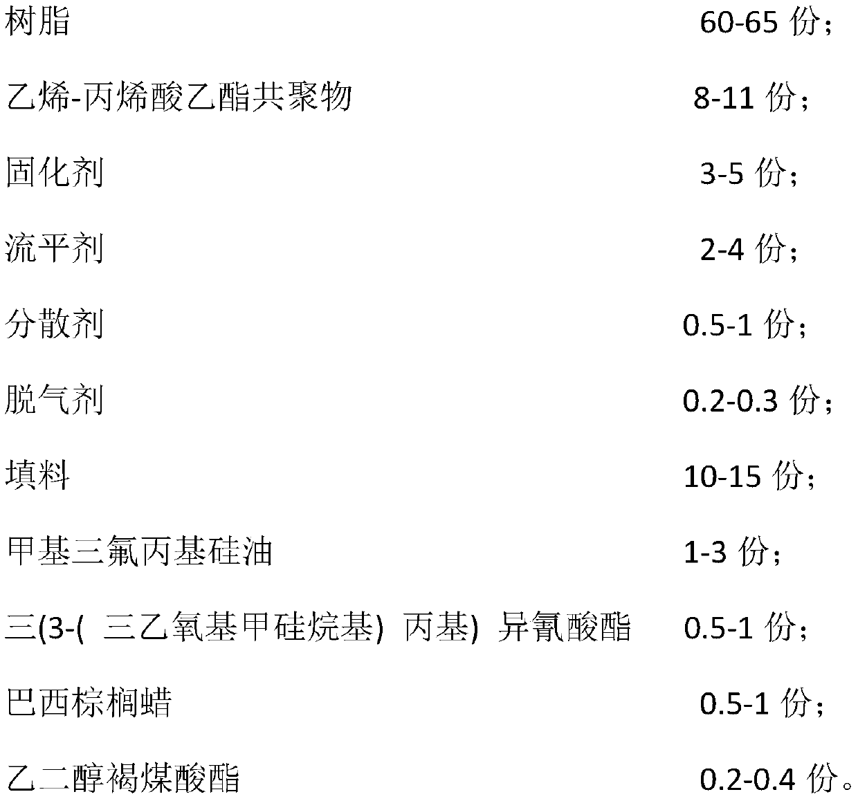 Thermosetting powder coating