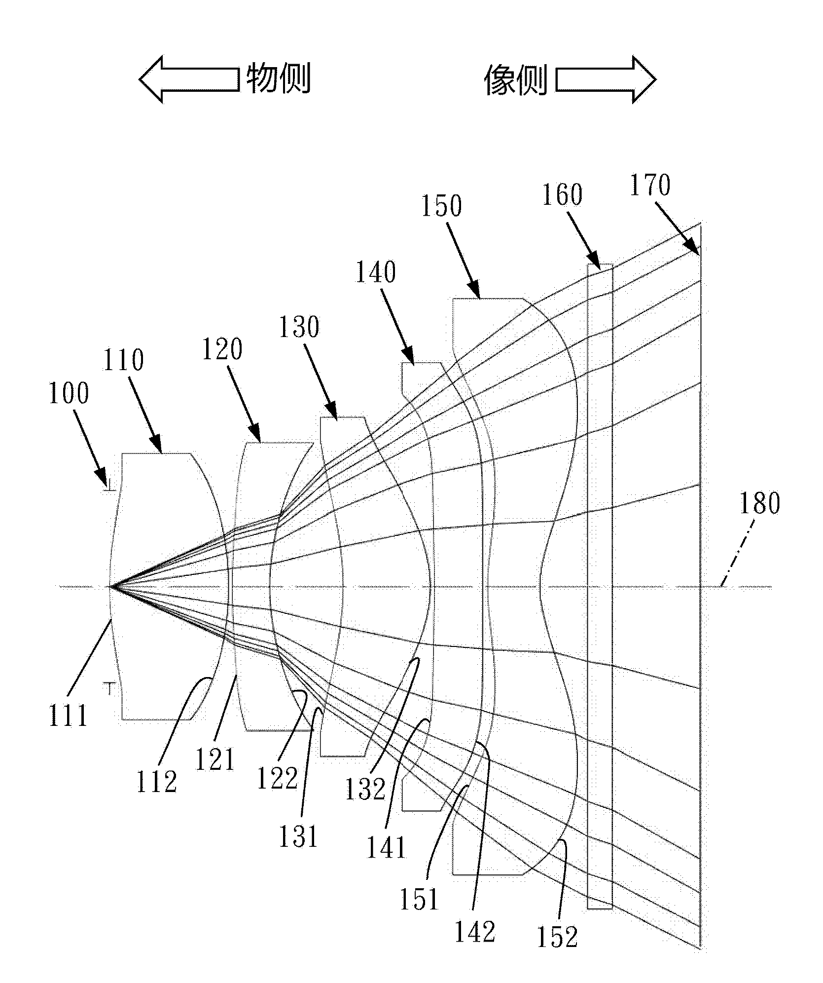 Five-lens-type imaging lens group