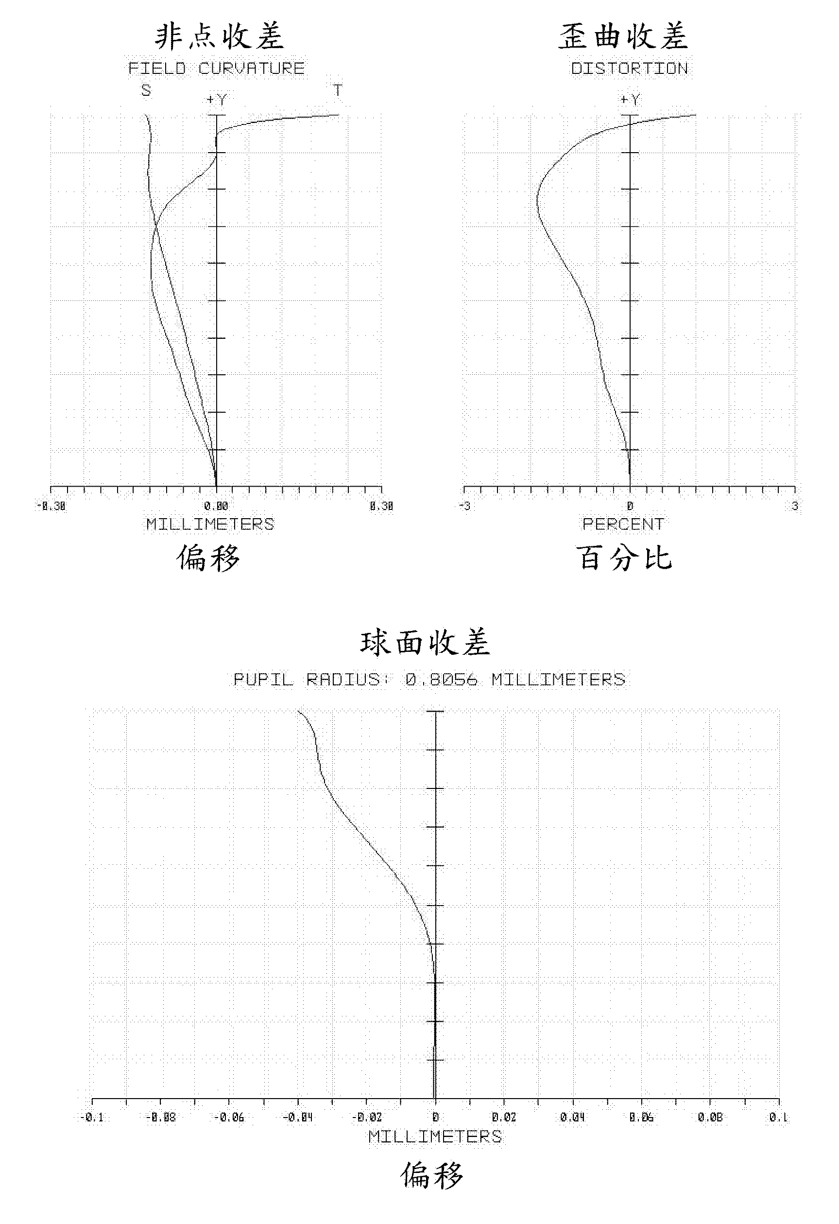 Five-lens-type imaging lens group