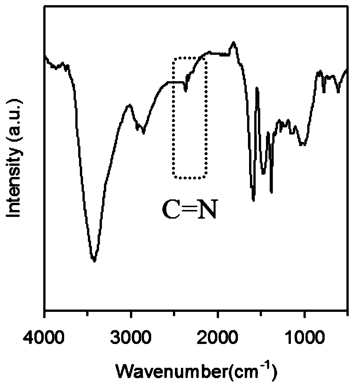 A kind of size-controllable Schiff base polymer nanoparticle and its preparation method