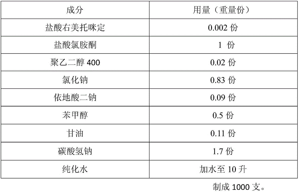 Medicine composition and application thereof