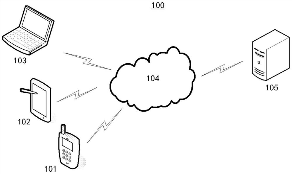 Order processing method and system, computing device and medium