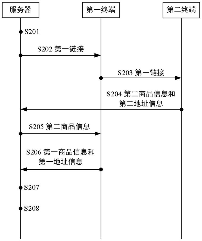 Order processing method and system, computing device and medium