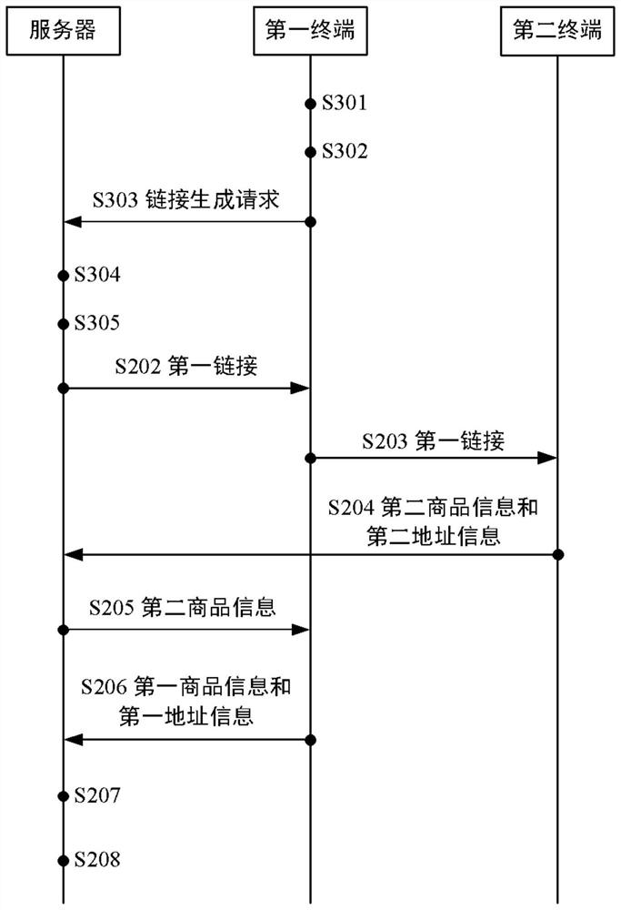 Order processing method and system, computing device and medium