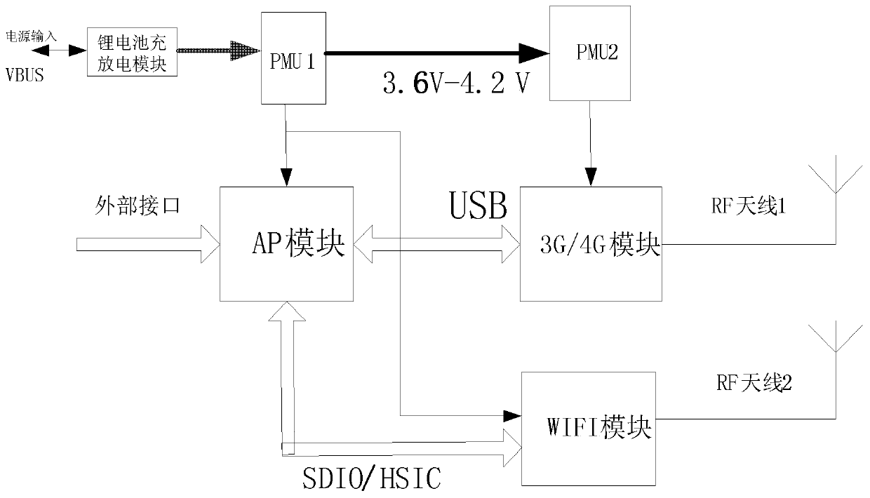 A wireless data communication terminal and its battery overtemperature detection and protection device