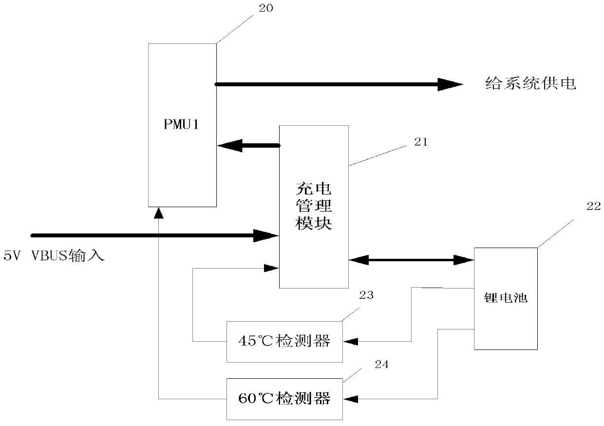 A wireless data communication terminal and its battery overtemperature detection and protection device