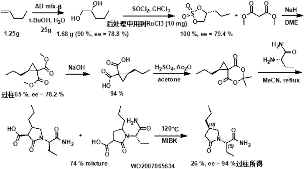 New synthesis method of brivaracetam