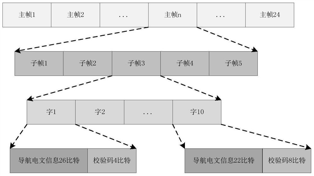 A Method for Expressing the Ephemeris Parameters of LEO Satellite Broadcasting