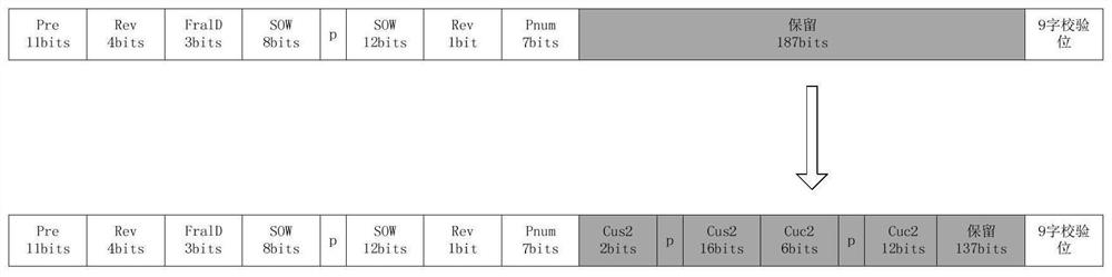 A Method for Expressing the Ephemeris Parameters of LEO Satellite Broadcasting