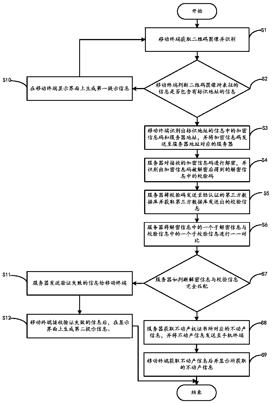 Method for checking real estate registration information based on two-dimensional code, computer device and computer readable storage medium