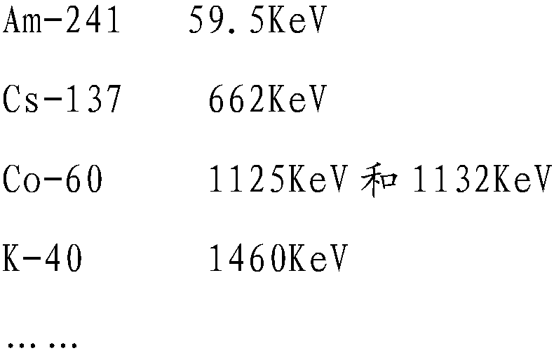 Aerial radiation monitoring method