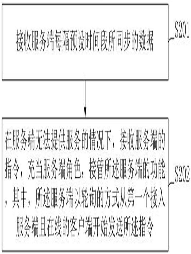 Cloud remote cooperative office data protection system and method